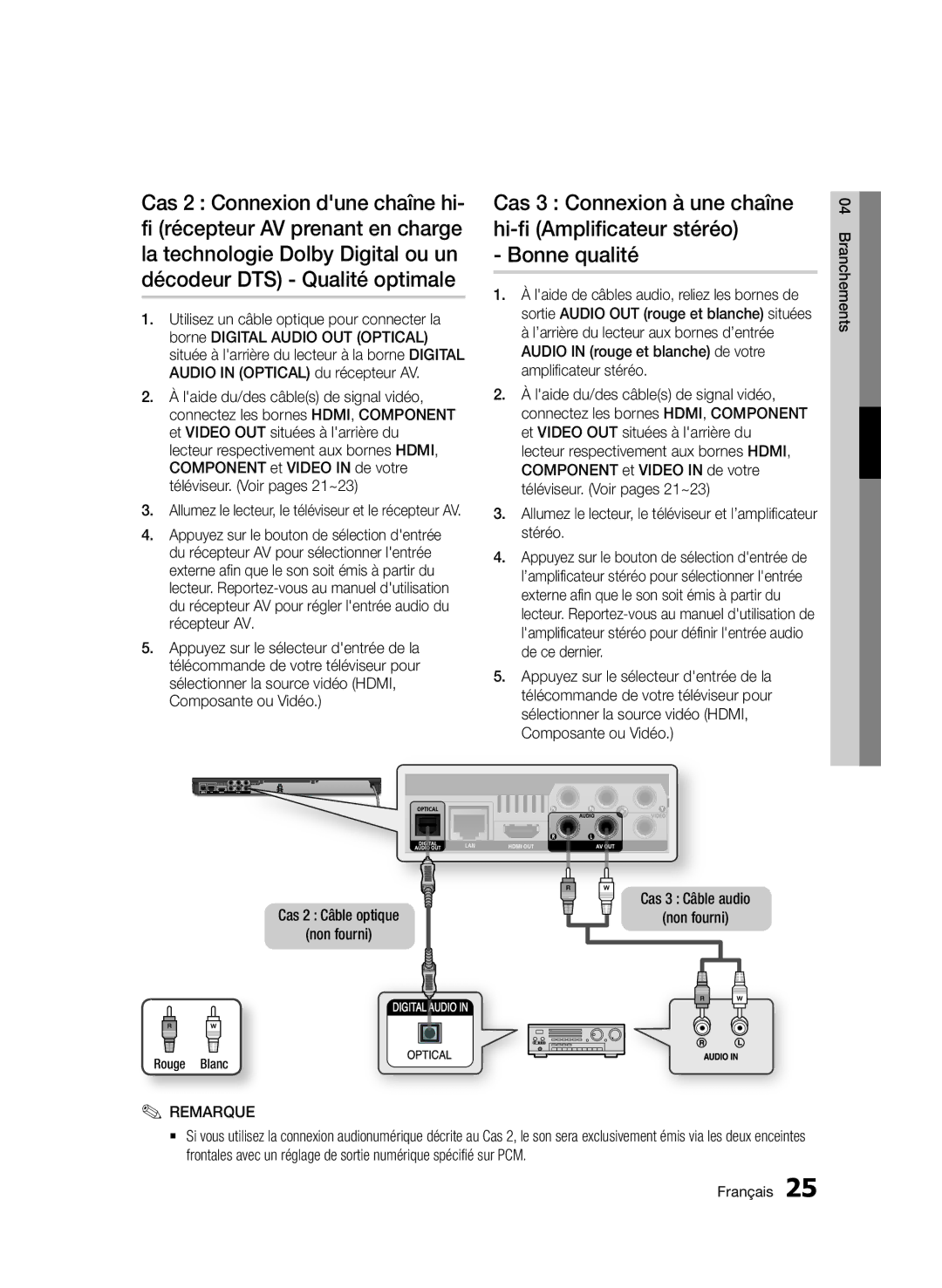 Samsung BD-D6500/ZN, BD-D6500/ZF manual Cas 2 Câble optique Non fourni, Cas 3 Câble audio Non fourni, Rouge Blanc 